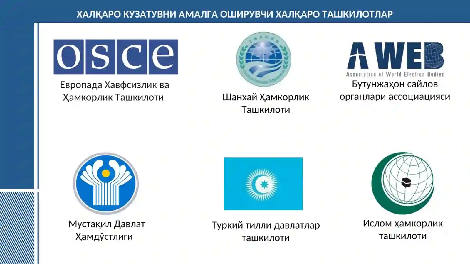 САЙЛОВ ЖАРАЁНИДА ХОРИЖИЙ ДАВЛАТЛАР ВА ХАЛҚАРО ТАШКИЛОТЛАР КУЗАТУВЧИЛАРИ 2