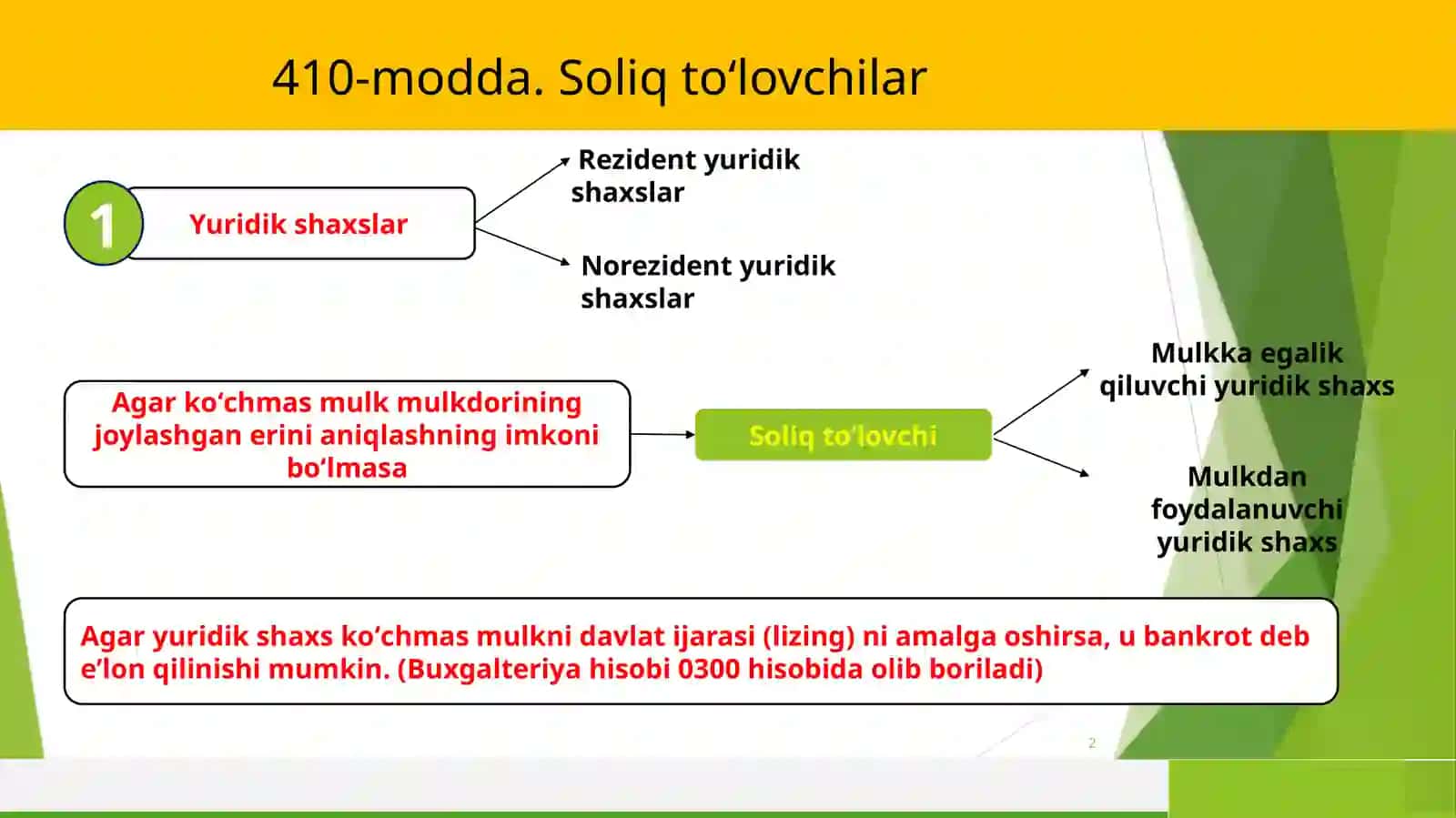Yuridik shaxslarni soliqqa tortish II 2