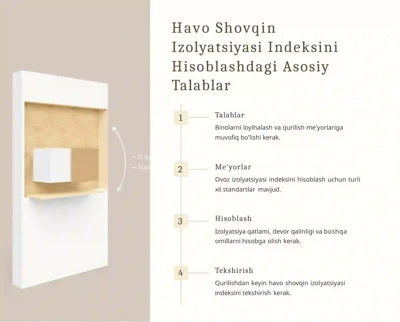 Birqavatli Yopiq Inshootlarning Havo Shovqin Izolyatsiyasi Indeksi 2