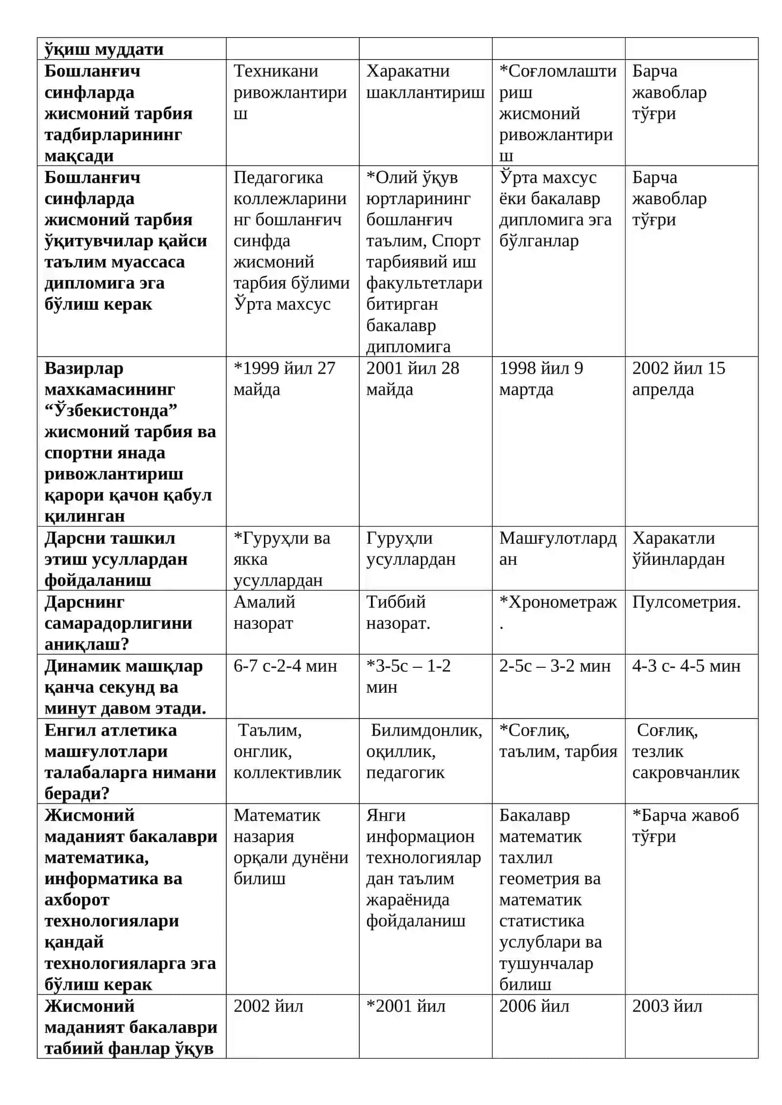 Жисмоний маданият бўйича мутахассисларни тайёрлашнинг моделлаштириш асослари 2