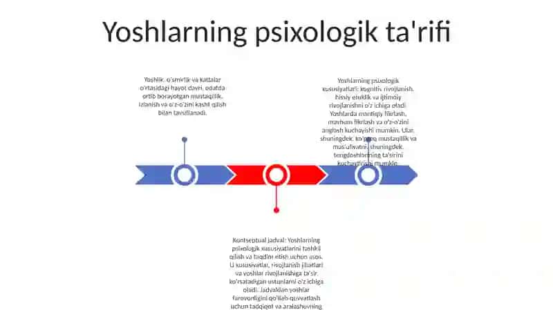 Yoshlik Davring Psixologik Xususiyatlari BoʻYicha Konseptual Jadval Tayyorlash Va ToʻLdirish 2