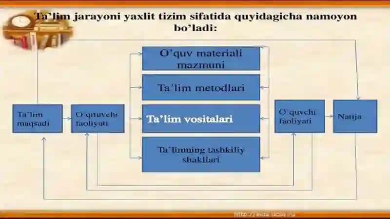 O‘qituvchining ta’lim jarayonidagi mahorati 2