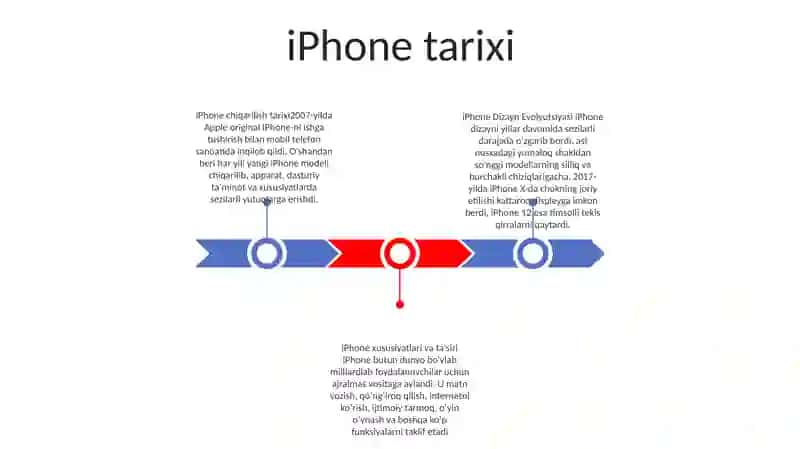 iPhone 2