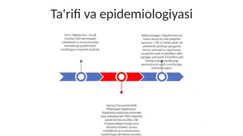 Tuģruq Travmasida Kelib Chiqadigan Oligofreniya 2