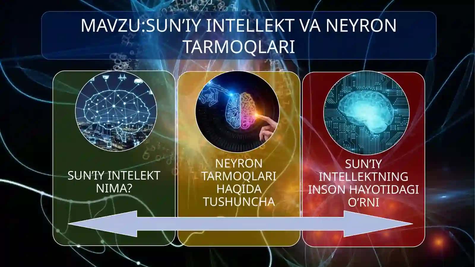 SUN’IYINTELLEKT VA NEYRON TARMOQLARI 2