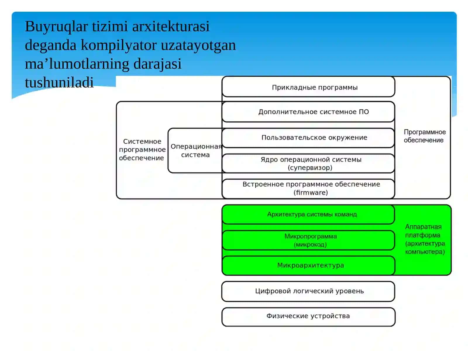 Buyruqlar tizimi arxitekturasini tasniflash, operandlarning turlari va formati, buyruqlarning turlari va formati 2