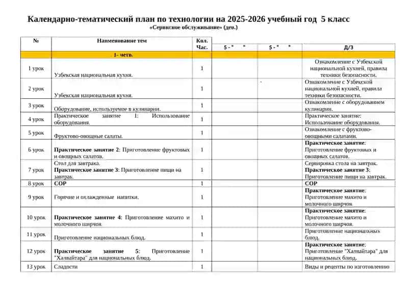 Календарно-тематический план по технологии на 2025-2026 учебный год 5 класс 2