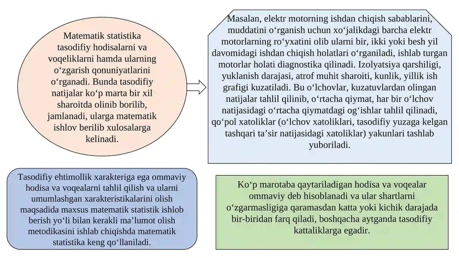 Ehtimollar nazariyasi va amaliy tadqiqotlar natijalariga matematik-statistik usul bilan ishlov berish 2