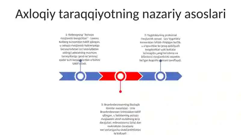 Yoshlarning Axloqiy Jarayonlarida Keksa Avlodning Axloqiy Ta'Sir Omillari 2
