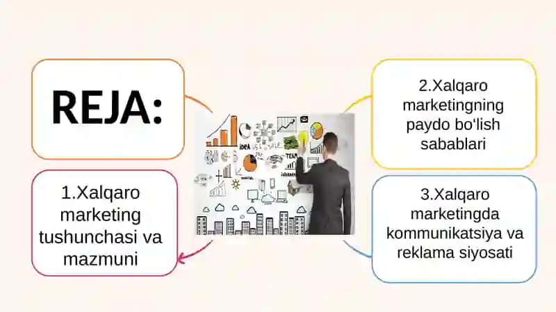 XALQARO MARKETINGNING NAZARIY ASOSLARI 2