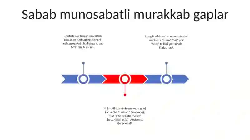 Сабаб муносабатли мураккаб гаплар 2