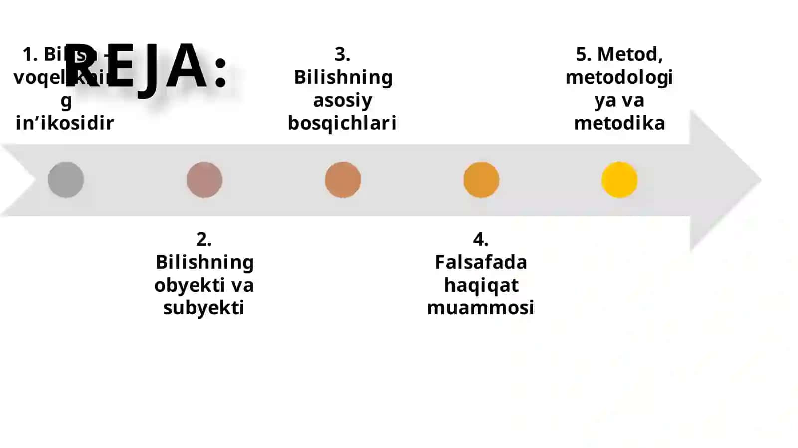 Bilish  falsafasi (gnoseologiya) 2