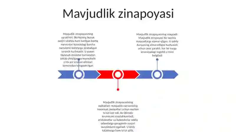 Mavjudlik zinapoyasi 2
