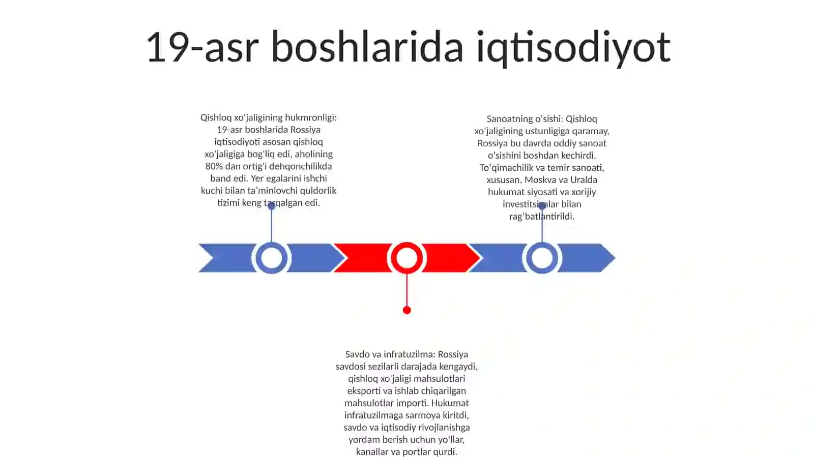Rossiyaning Iqtisodiy Rivojlanishi 2