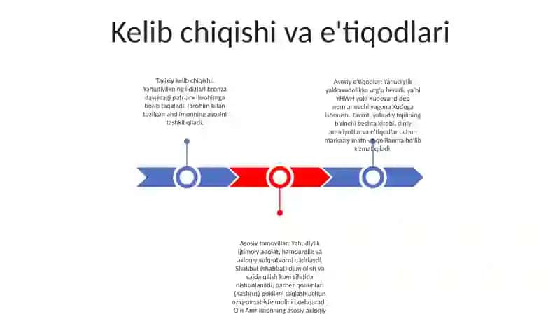 Yahudiylik Taʼlimoti Dini Va AnʼAnalari 2