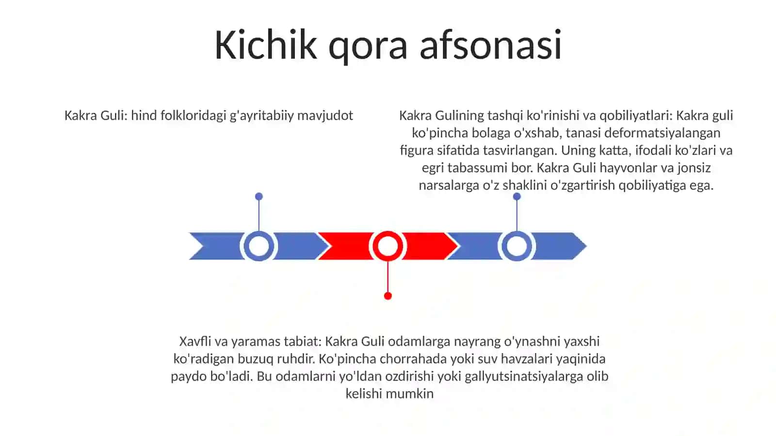 Kakra Guli: hind folkloridagi g'ayritabiiy mavjudot 2