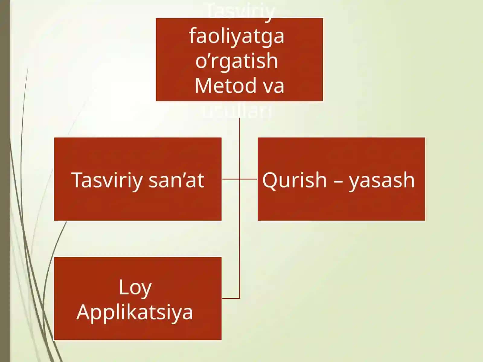 "Tasviriy faoliyatga o‘rgatishning maqsadi" 2