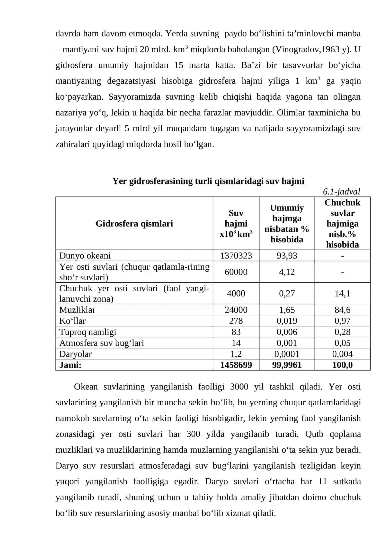 GIDROSFERA. TABIATDA SUVNING ROLI VA AHAMIYATI 2