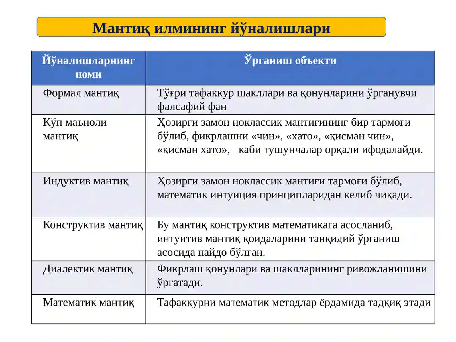 Мантиқ тафаккур шакллари: тушунча, ҳукм, хулоса 2