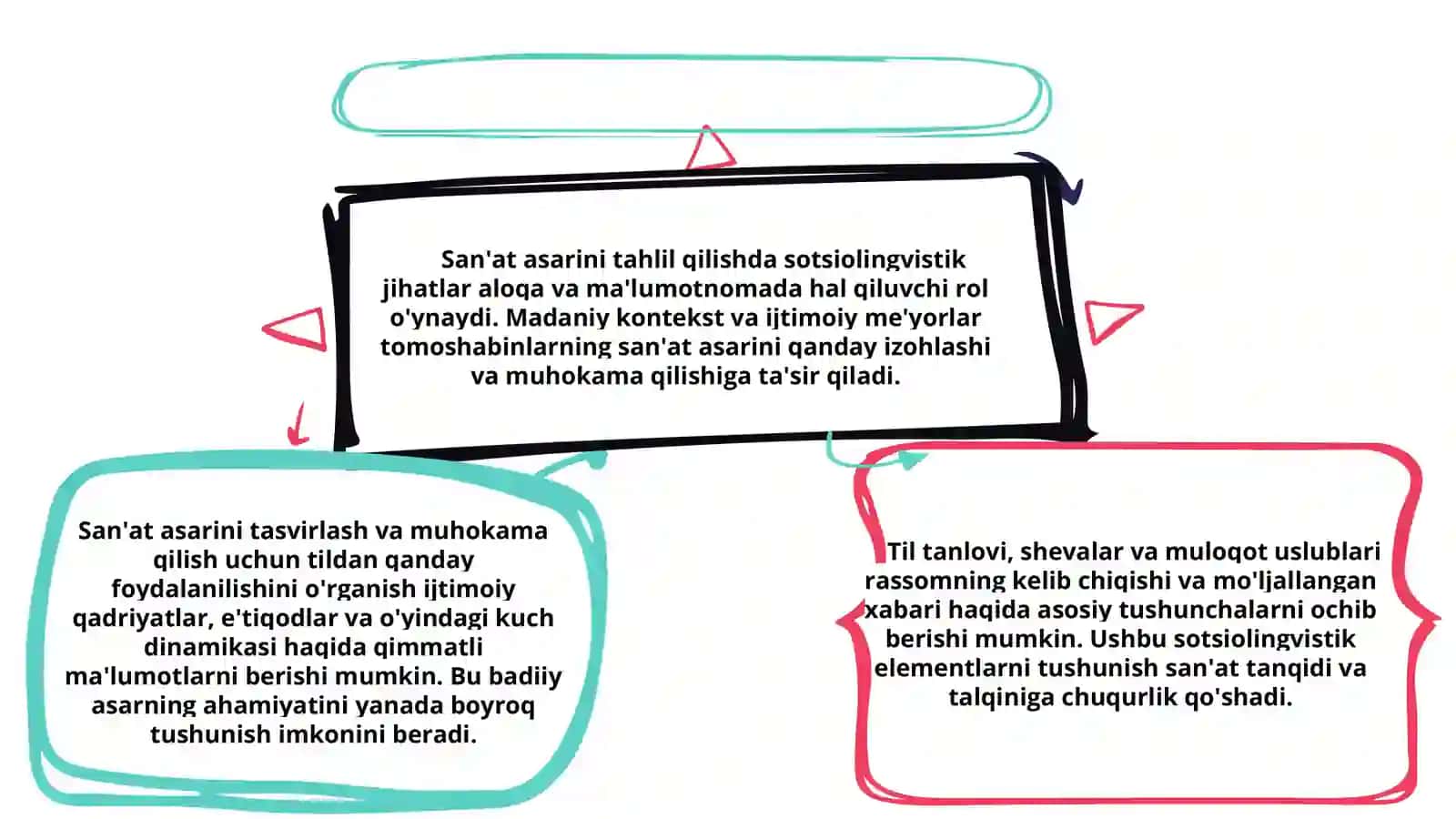Muloqot va murojaatning   sotsiolingvistik jihatlari ( badiiy asar misolida) 2