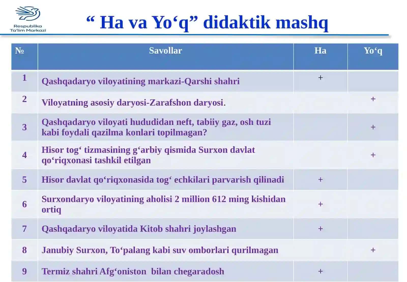4-sinf Tabiatshunoslik "HavaYo‘q" 2