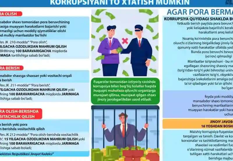 Korrupsiyaning ijtimoiy-iqtisodiy oqibatlari 2