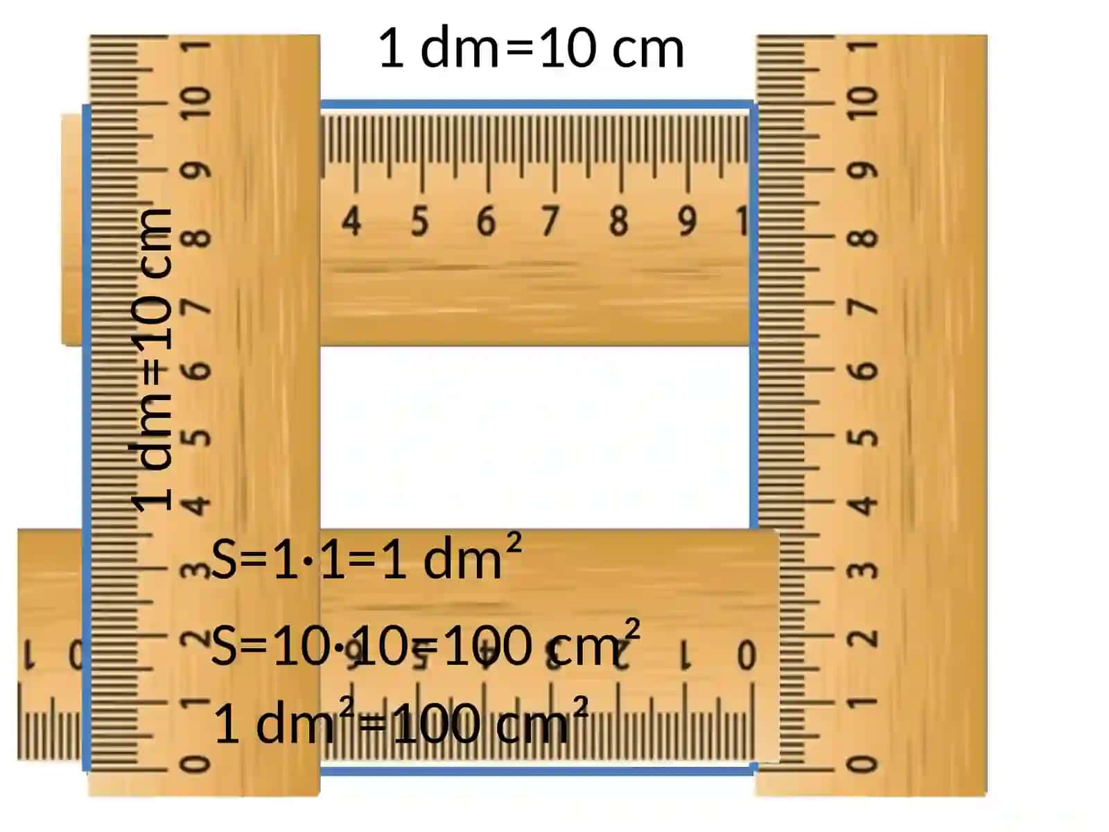4-sinf Matematika fanidan - Kvadrat metr mavzusida taqdimot 2