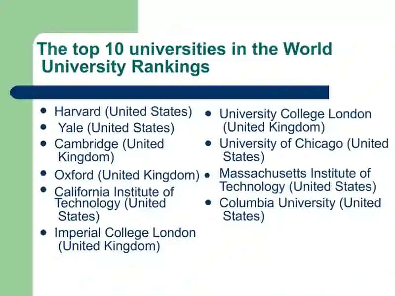 Famous Universities in the World 2