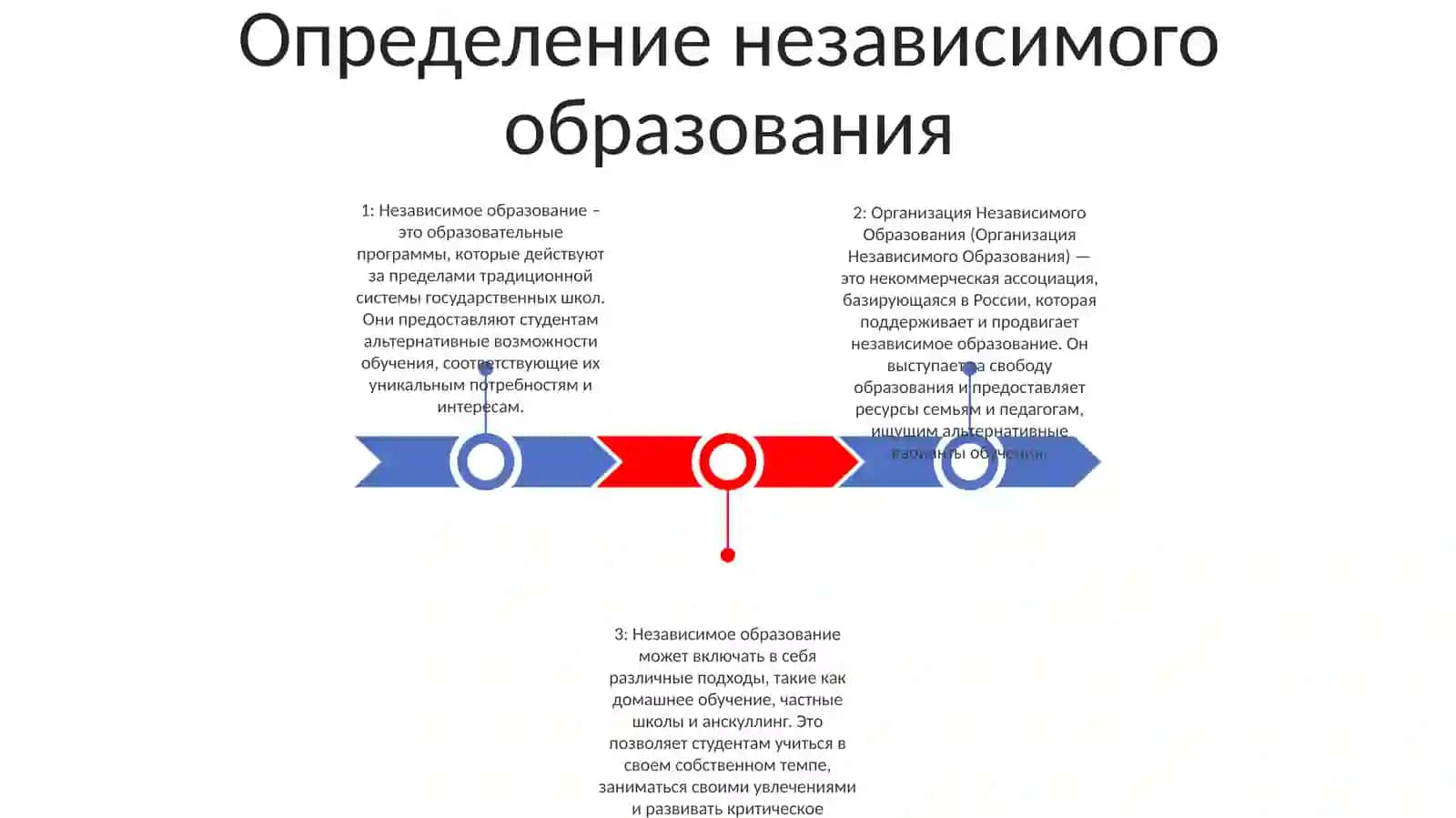 Организация Независимого Образования 2