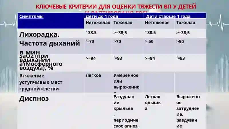 Диагностические критерии пневмоний у детей 2