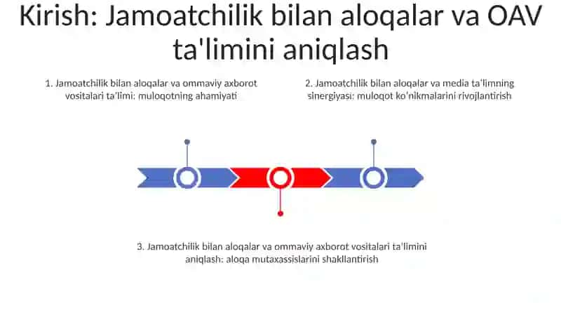 Jamoatchilik Bilan Aloqalar Media Ta'Limning Muhim Yo'Nalishi Sifatida 2