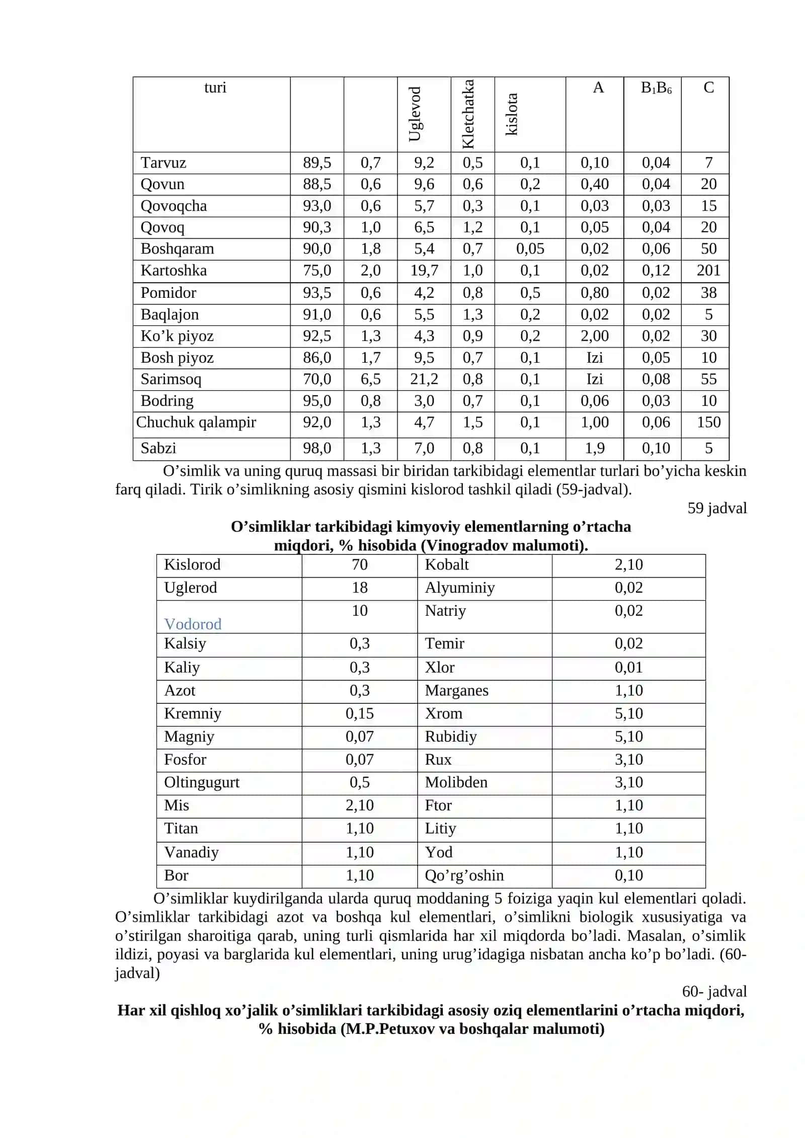O’simliklarning kimyoviy tarkibi va oziqlanishi 2