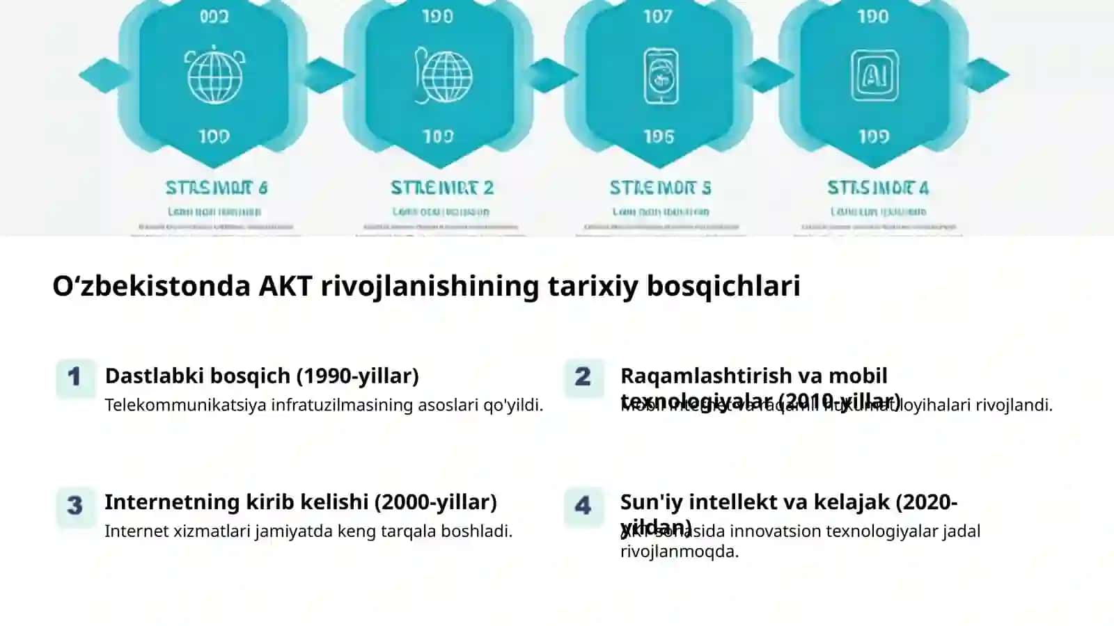 O‘zbekistonda axborot-kommunikatsiya texnologiyalarini rivojlantirishning davlat siyosati asosiy yo’nalishlari 2