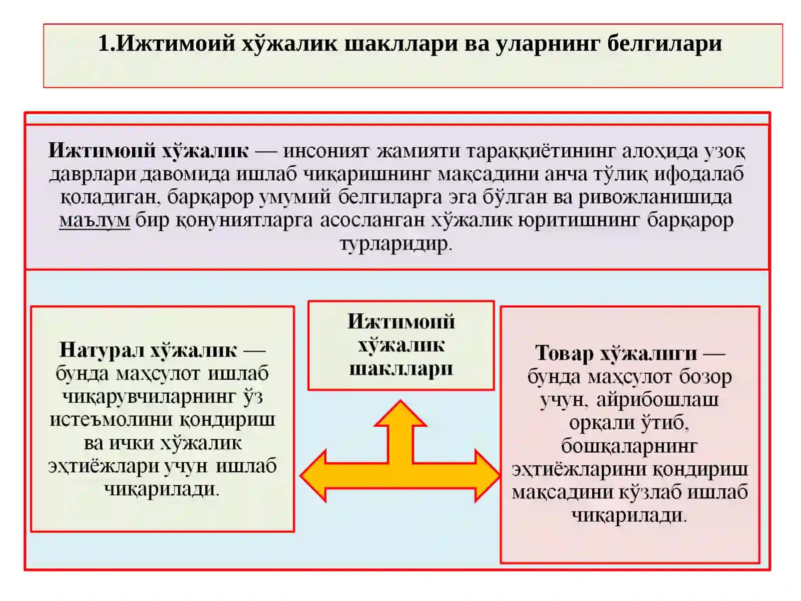 Iqtisodiyot nazariyasi tavor pul aylanmasi. 2