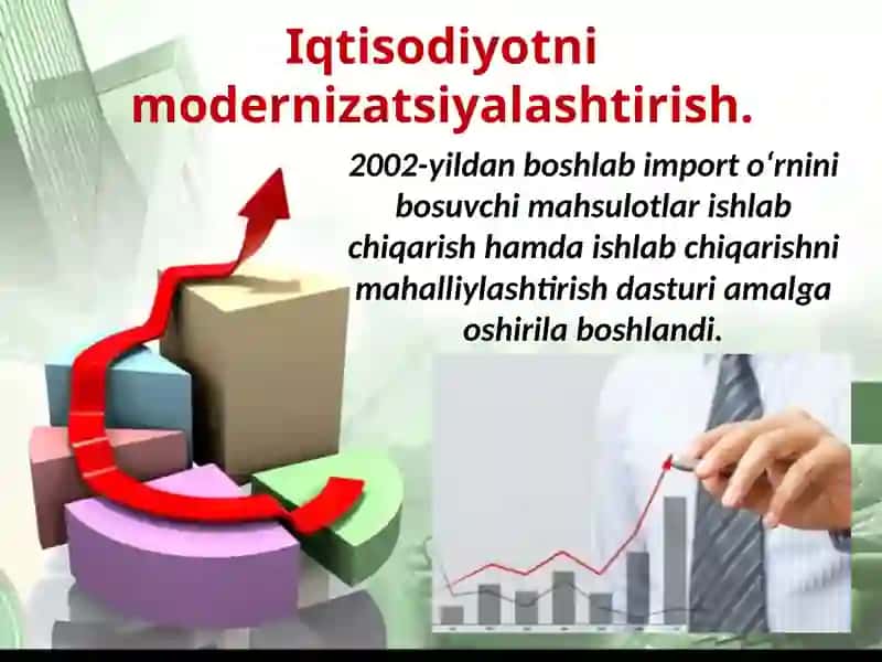 Mamlakat ishlab chiqarish salohiyatining oshirilishi va jahon iqtisodiy tizimiga integratsiyalashuvi 2