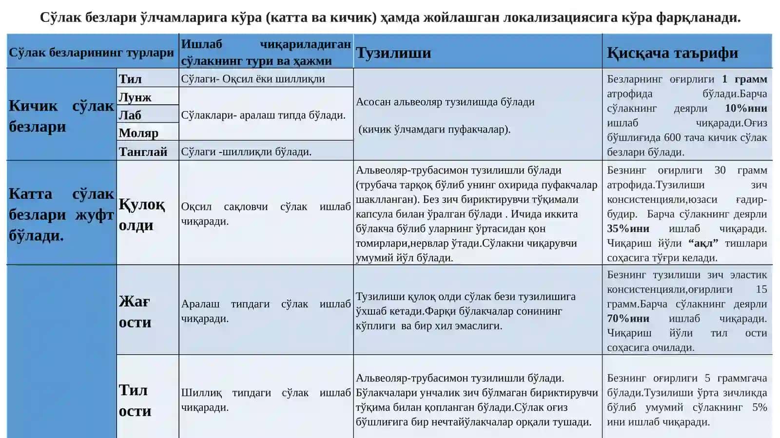 Сўлак безларирақи 2