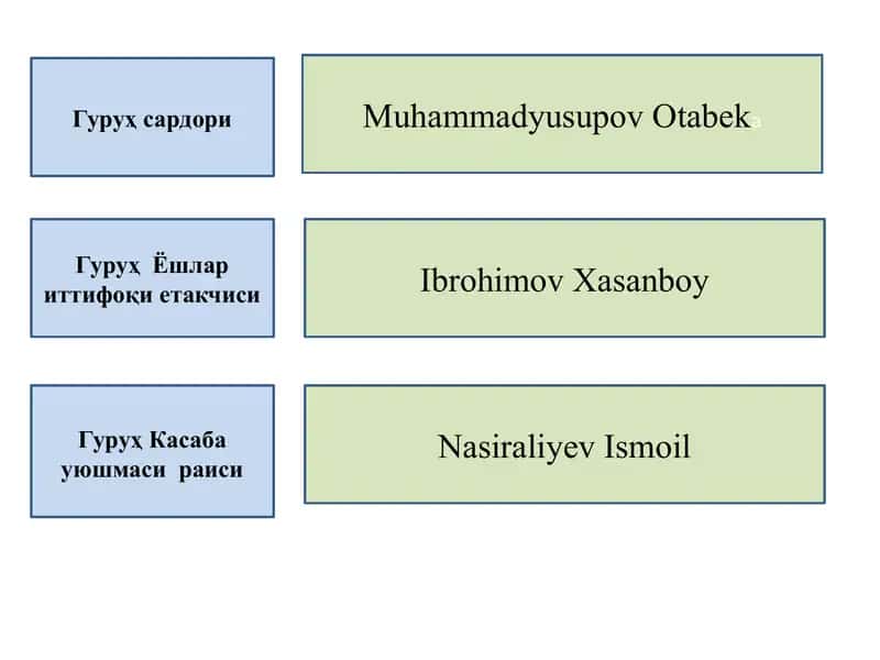 Гуруҳдаги талабаларнинг психологик портрети 2