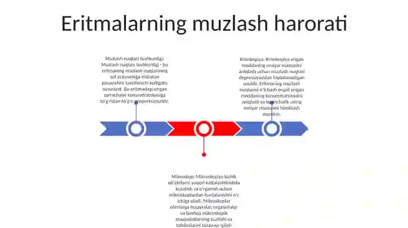 Eritmalarning Muzlash Xarorati 2