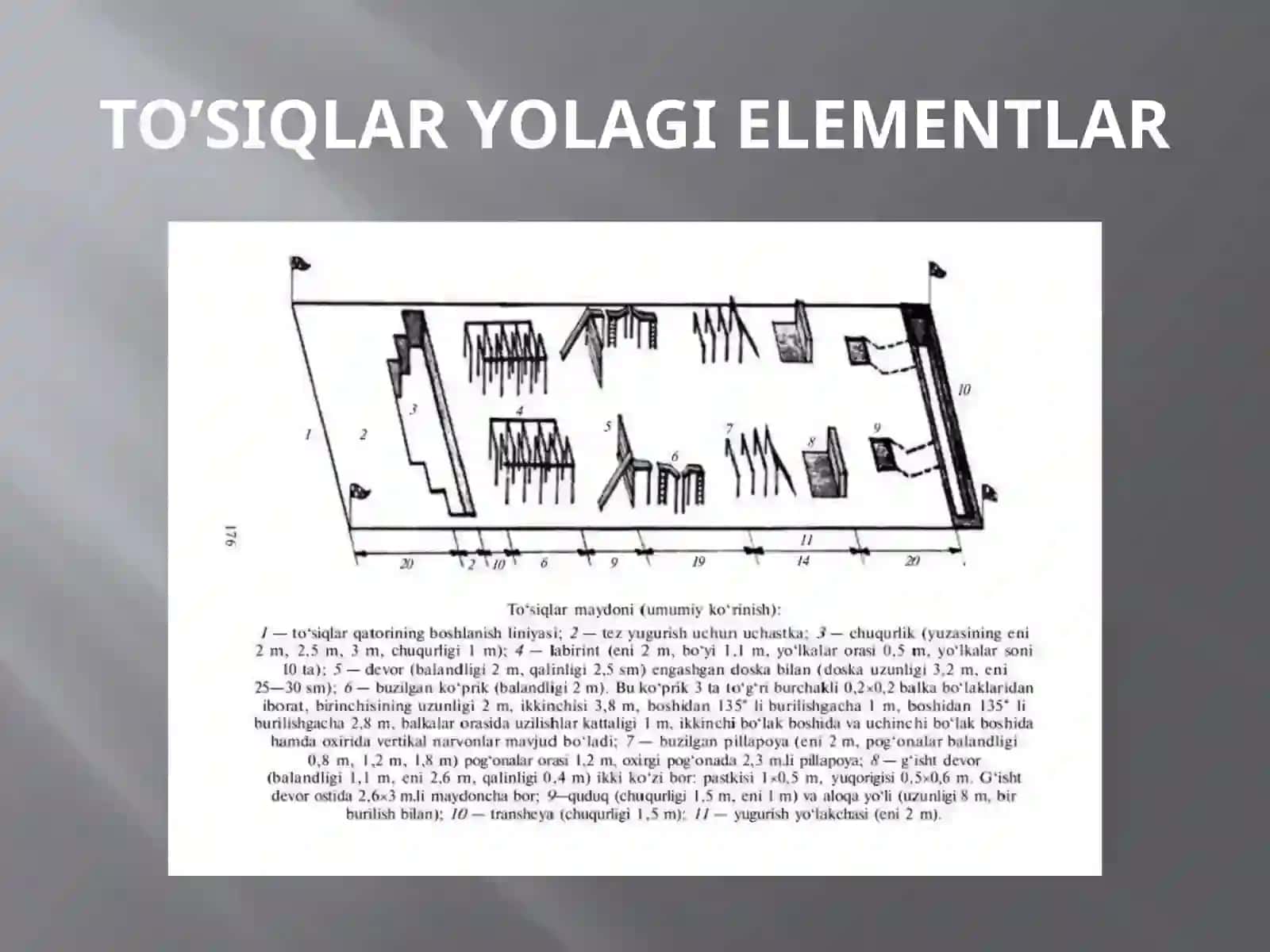 YAGONA TO’SIQLAR YO’LAGI(QATORI)DAN O’TISH 2