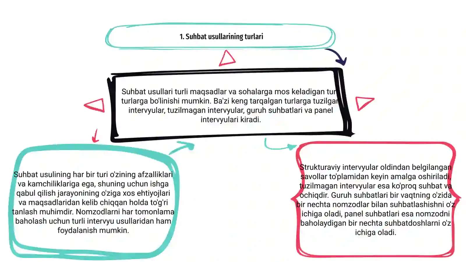 Intervyu 2