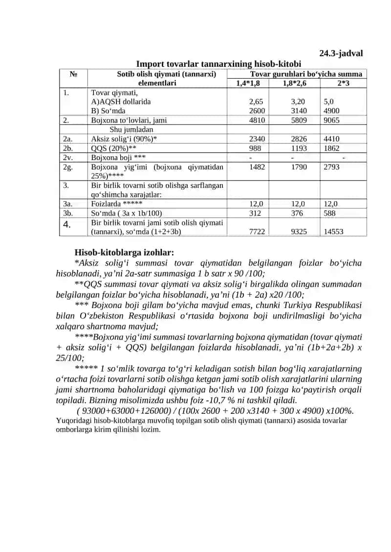 1-misol. Ulgurji savdo korxonasida 2