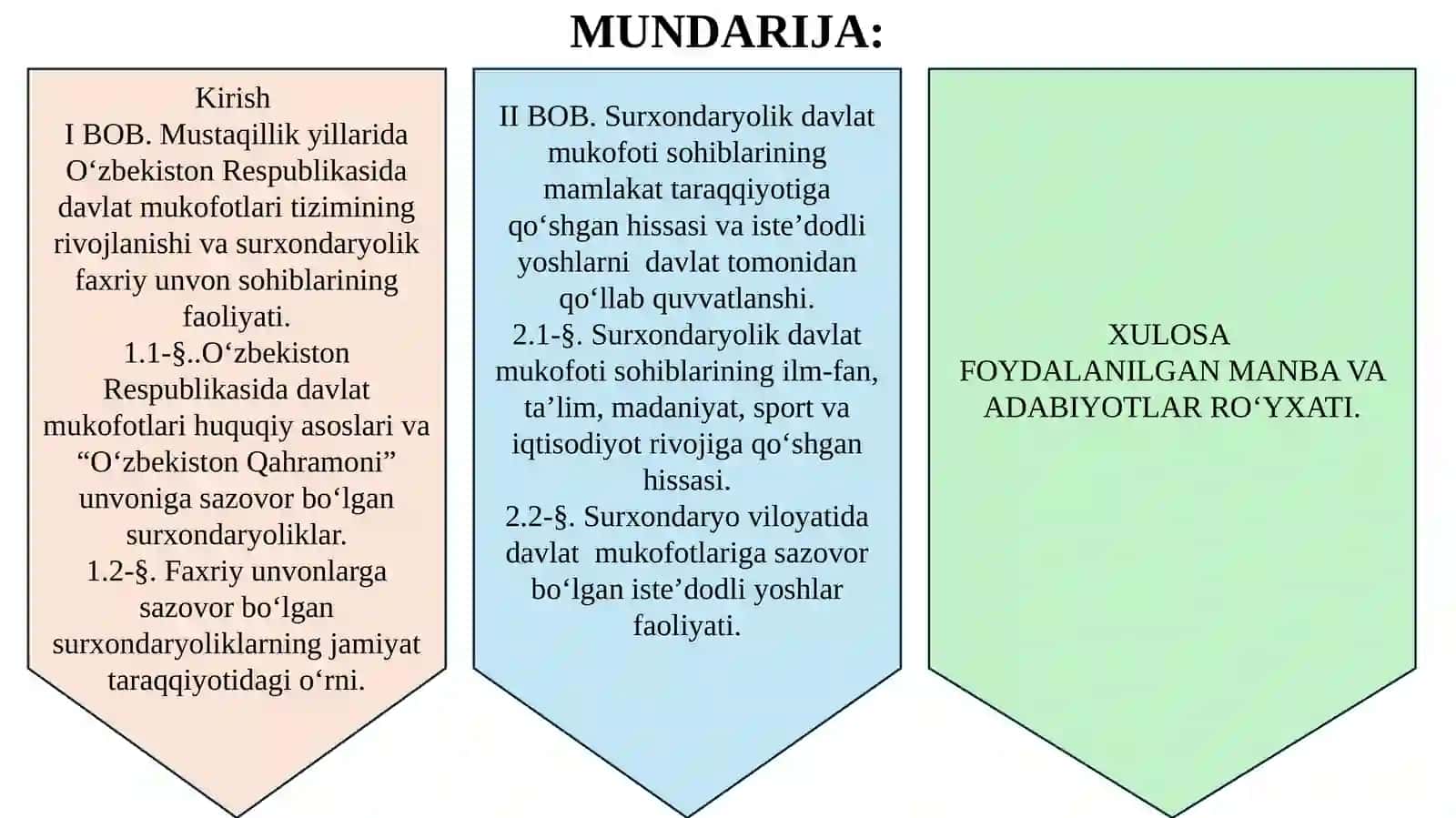 DAVLAT MUKOFOTLARI BILAN TAQDIRLANGAN SURXONDARYO VILOYATI FIDOYILARI 2