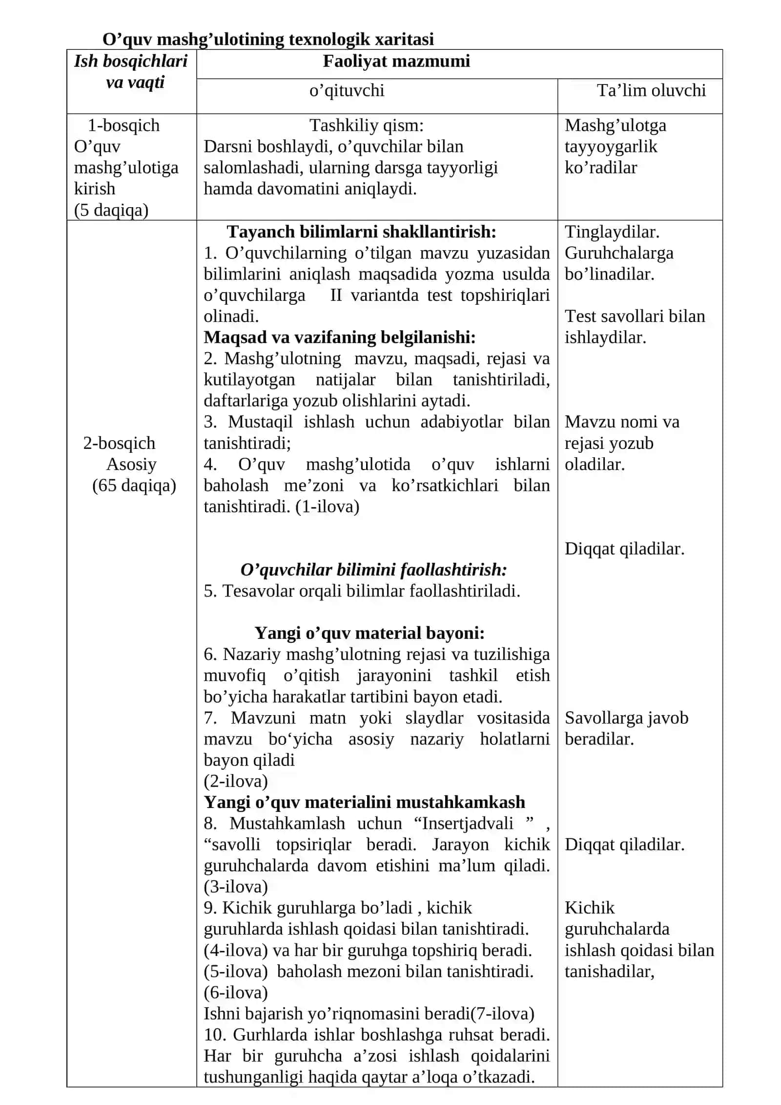 Mavzu № 6 Oziq–ovqat mahsulotlarining gigienik eksperti-zasini uyushtirish va o`tkazish 2