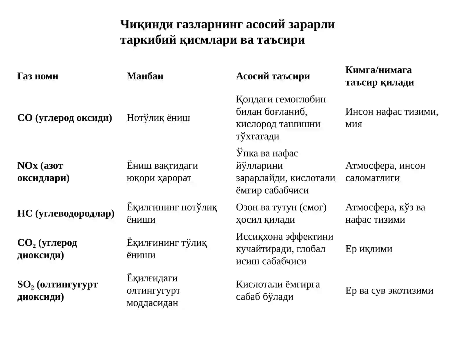 Автомобил чиқинди газлари таркибидаги зарарли моддалар миқдорини ҳисоблаш. 2