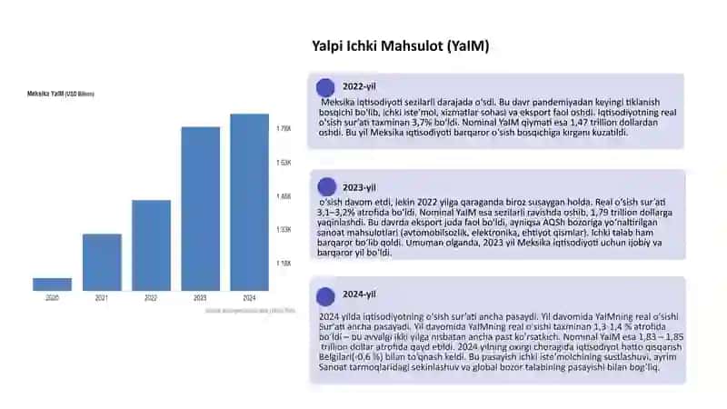 Meksika Iqtisodiyoti: So'nggi 3 Yillik Tahlil va Statistik Ko’rsatkichlar 2