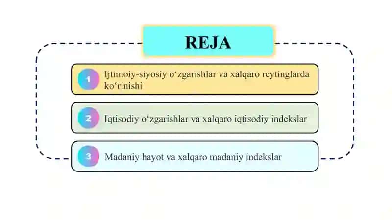 Yangi O‘zbekiston ijtimoiy-siyosiy, iqtisodiy va madaniy hayotida ro‘y berayotgan o‘zgarishlarning xalqaro reyting va indekslarda aks etishi slayd 2