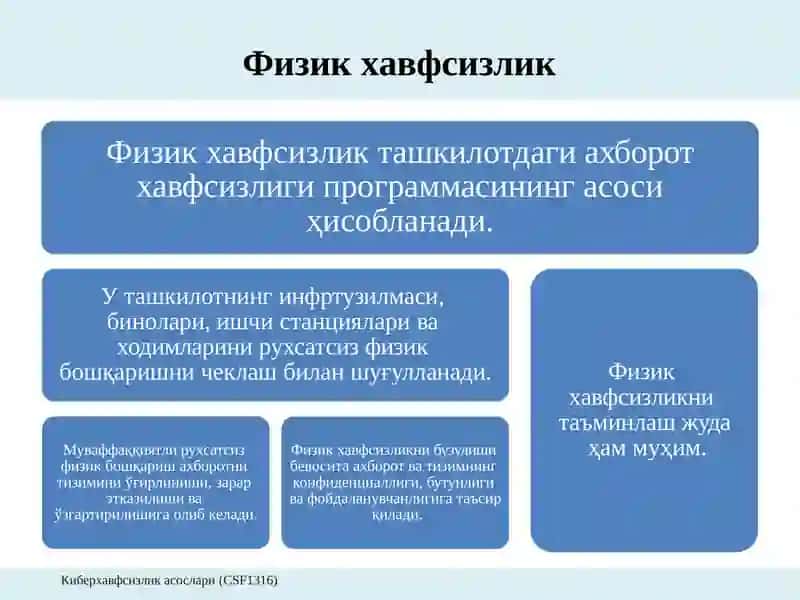 Маълумотларнинг физикхавфсизлиги 2