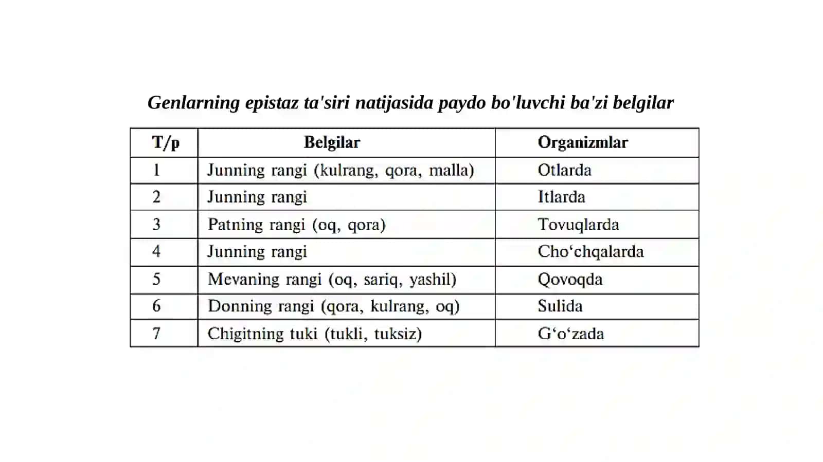 belgilarning irsiylanishi (epistaz) 2