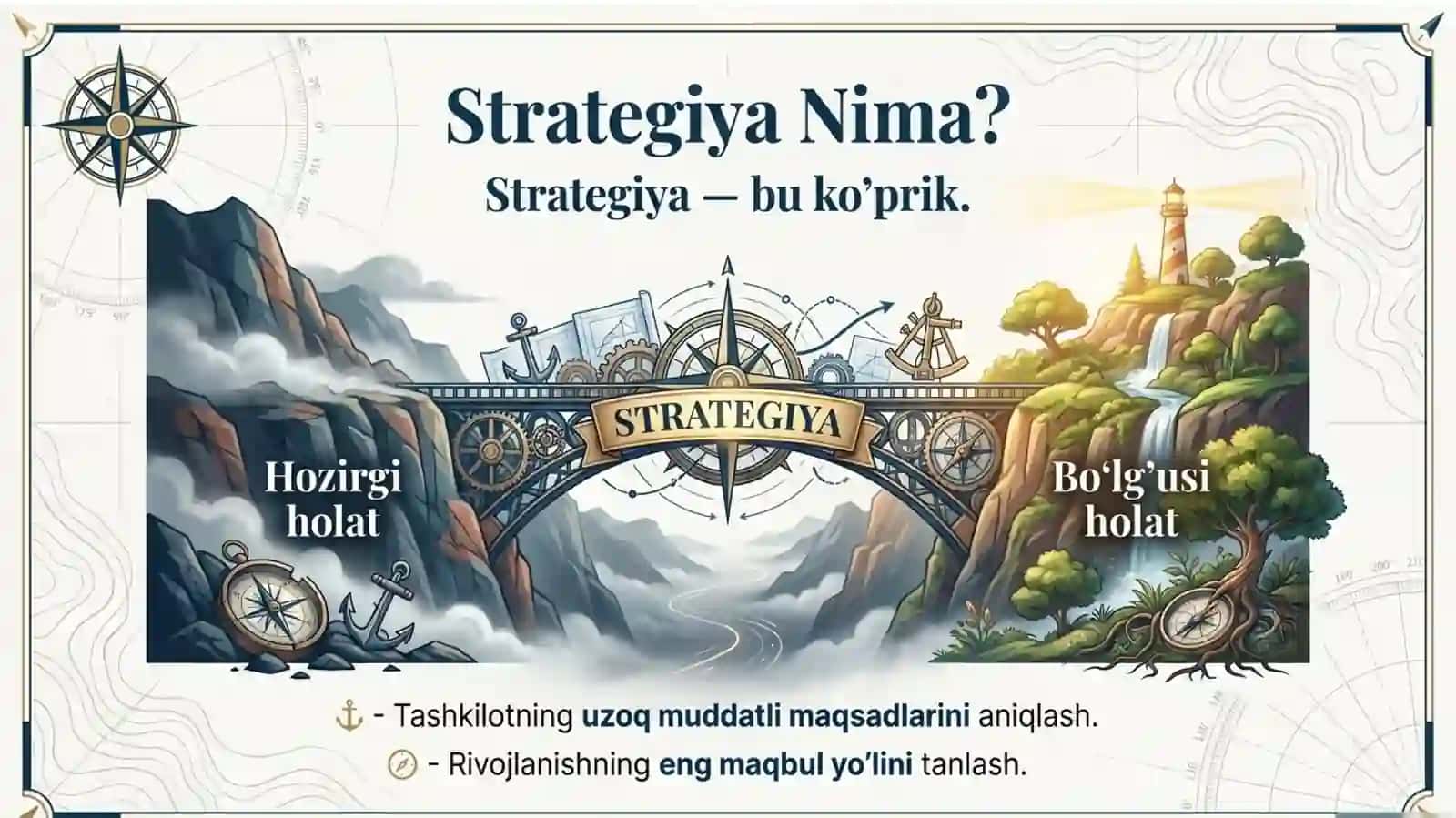 Korporativ Rahbarlik va Strategik Menejment 2