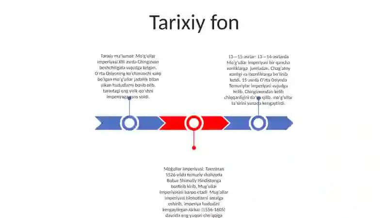 13-15 Asrlarda Mòĝullar Imperiyasi 2
